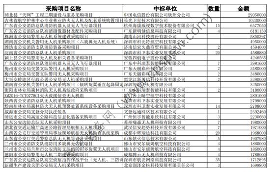 工業(yè)級(jí)警用無(wú)人機(jī)價(jià)格插圖 工業(yè)級(jí)警用無(wú)人機(jī)價(jià)格