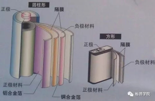 保無人機動力系統(tǒng)保養(yǎng)