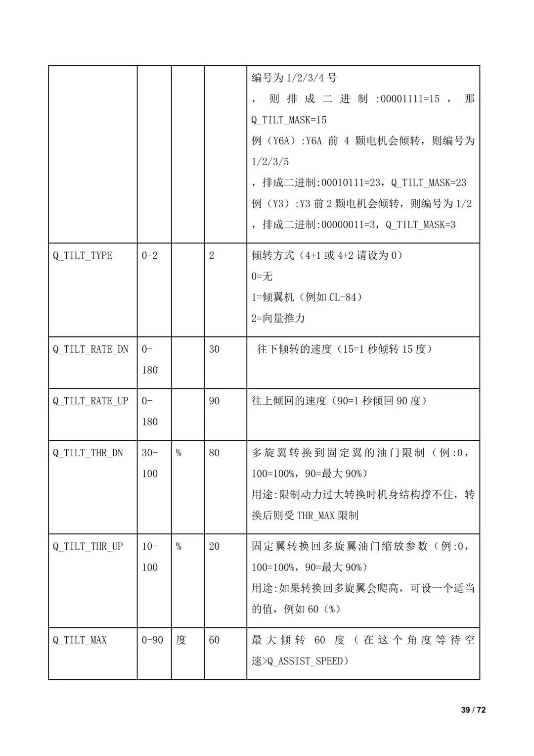 傾轉(zhuǎn)旋翼無人機(jī)調(diào)參教程(全)插圖37 傾轉(zhuǎn)旋翼無人機(jī)調(diào)參教程(全)