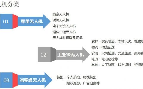 無人機知識匯總