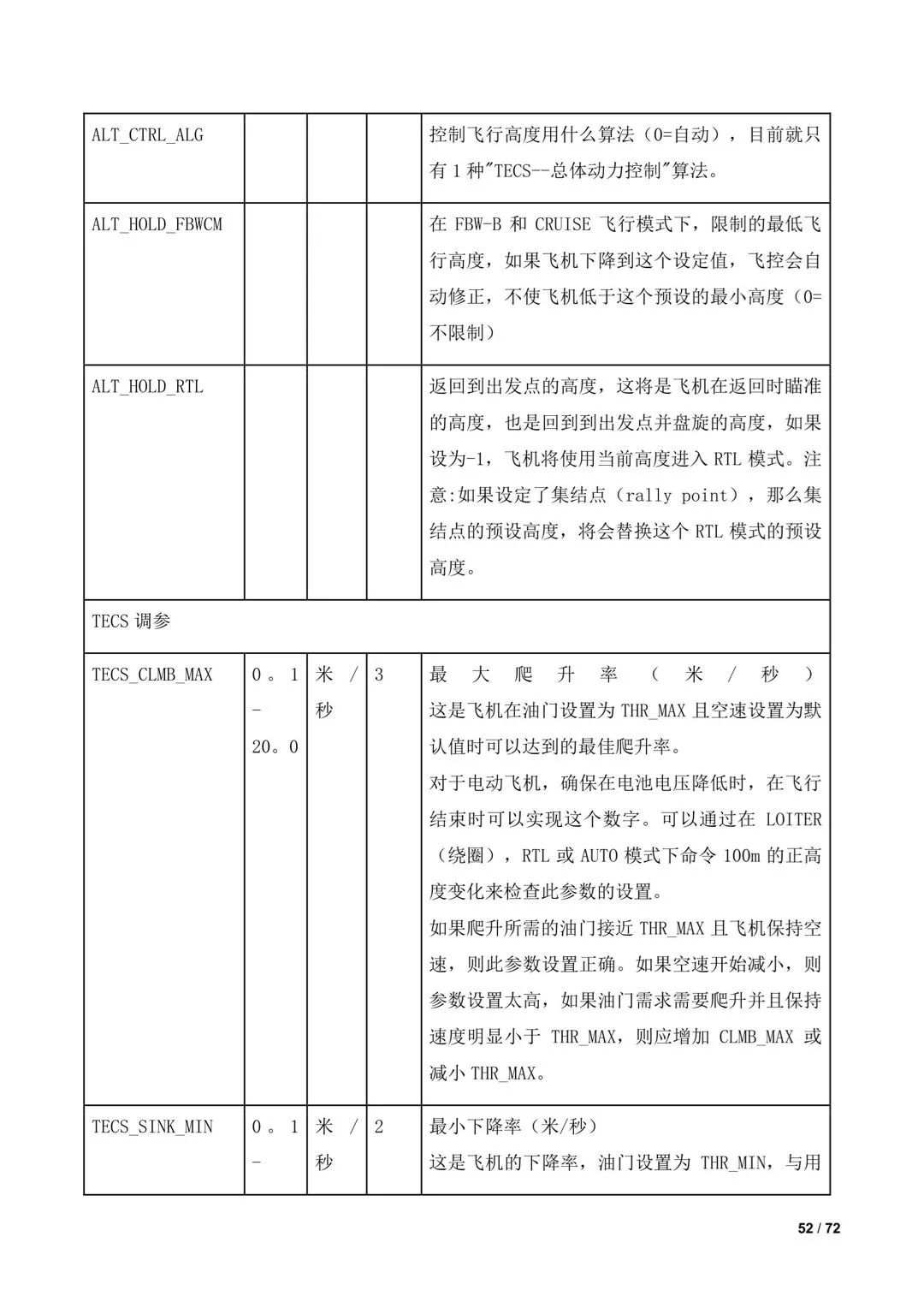 傾轉(zhuǎn)旋翼無人機(jī)調(diào)參教程(全)插圖50 傾轉(zhuǎn)旋翼無人機(jī)調(diào)參教程(全)