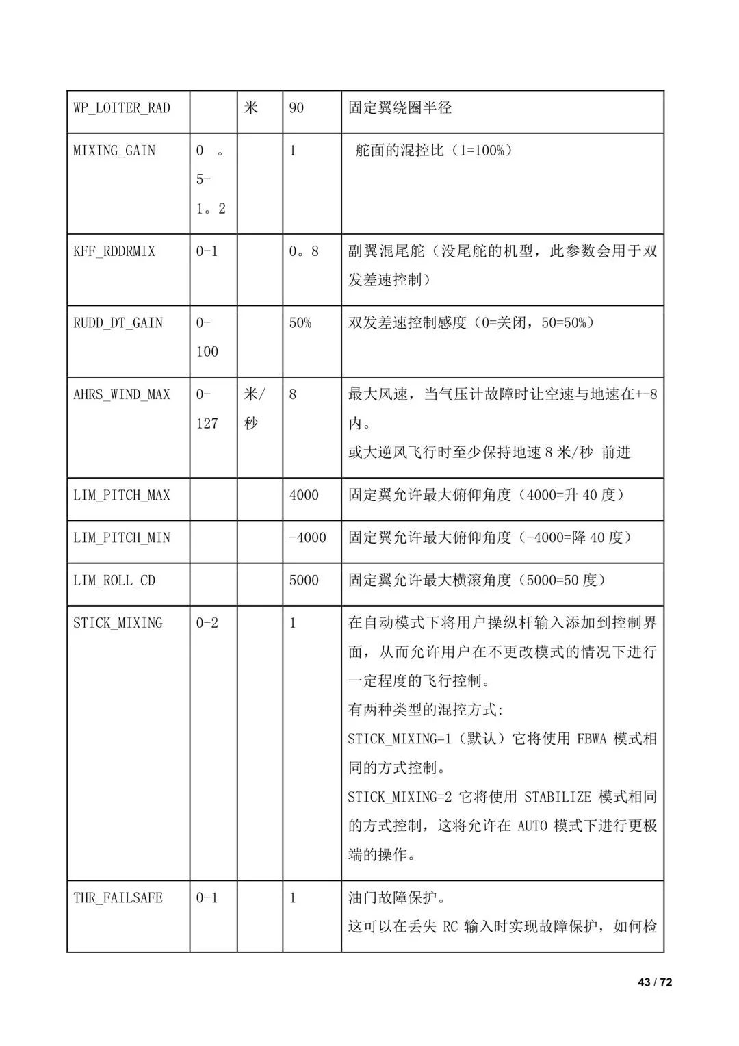 傾轉(zhuǎn)旋翼無人機(jī)調(diào)參教程(全)插圖41 傾轉(zhuǎn)旋翼無人機(jī)調(diào)參教程(全)