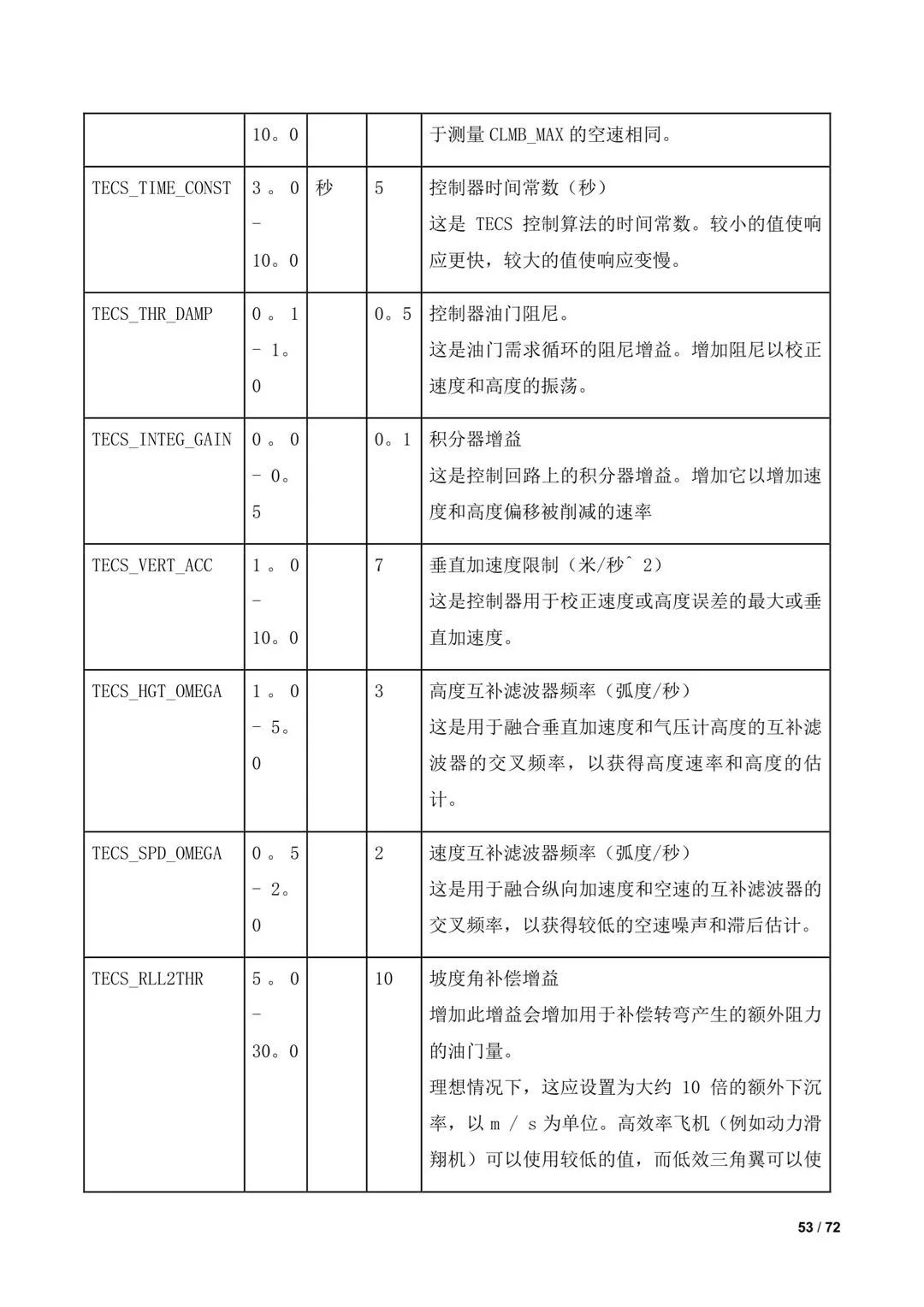 傾轉(zhuǎn)旋翼無人機(jī)調(diào)參教程(全)插圖51 傾轉(zhuǎn)旋翼無人機(jī)調(diào)參教程(全)