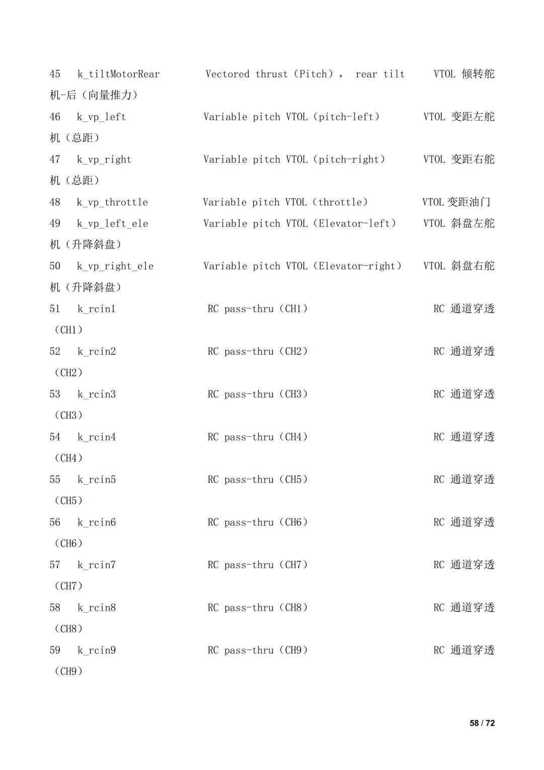 傾轉(zhuǎn)旋翼無人機(jī)調(diào)參教程(全)插圖56 傾轉(zhuǎn)旋翼無人機(jī)調(diào)參教程(全)