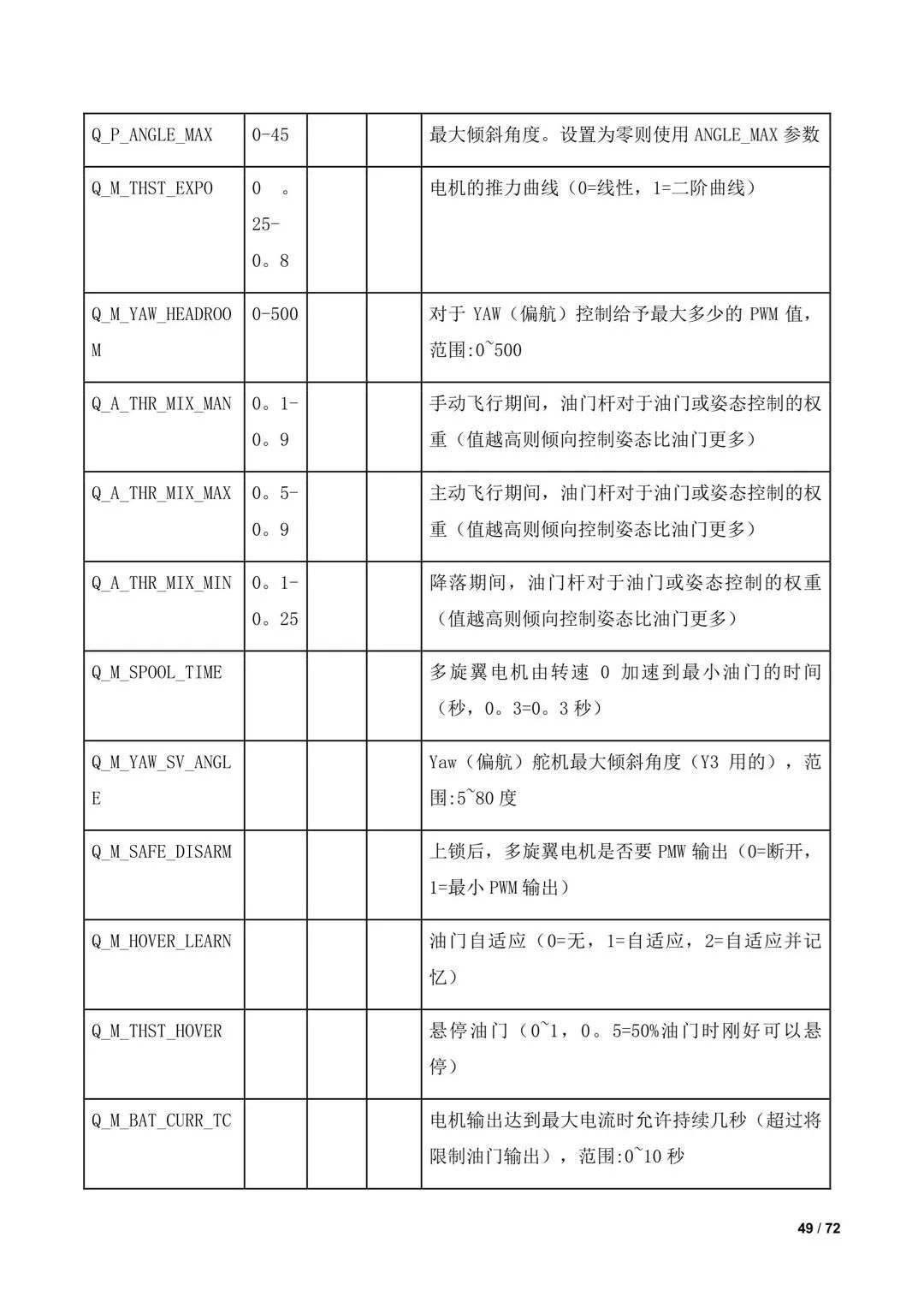 傾轉(zhuǎn)旋翼無人機(jī)調(diào)參教程(全)插圖47 傾轉(zhuǎn)旋翼無人機(jī)調(diào)參教程(全)
