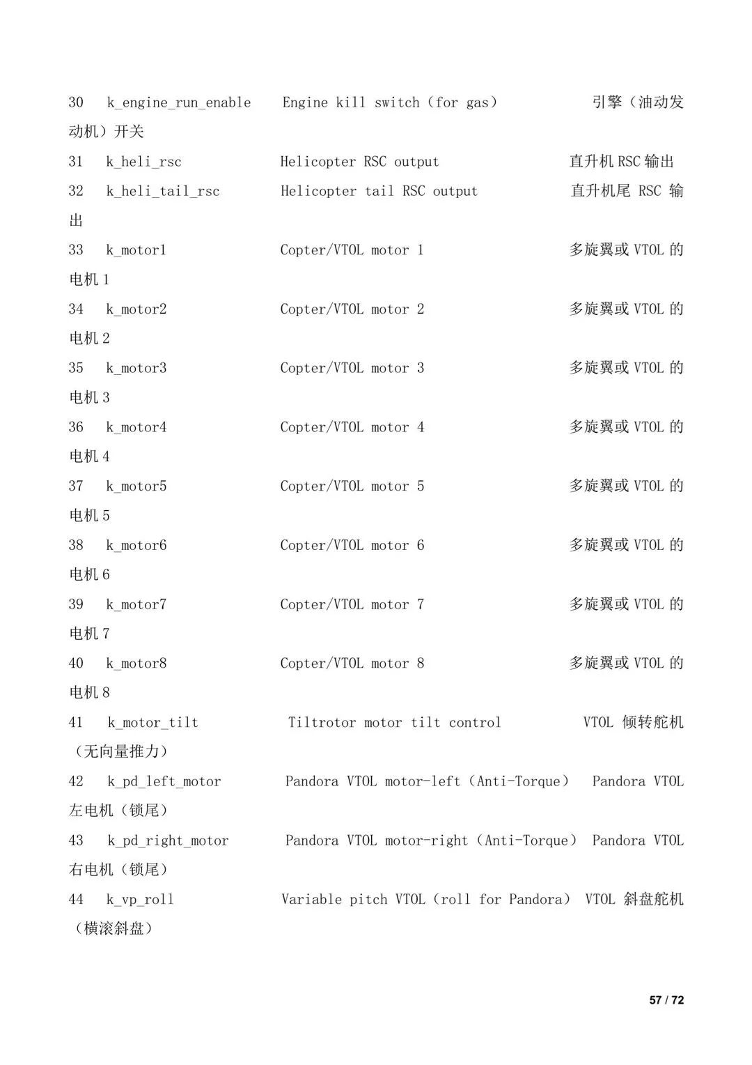 傾轉(zhuǎn)旋翼無人機(jī)調(diào)參教程(全)插圖55 傾轉(zhuǎn)旋翼無人機(jī)調(diào)參教程(全)