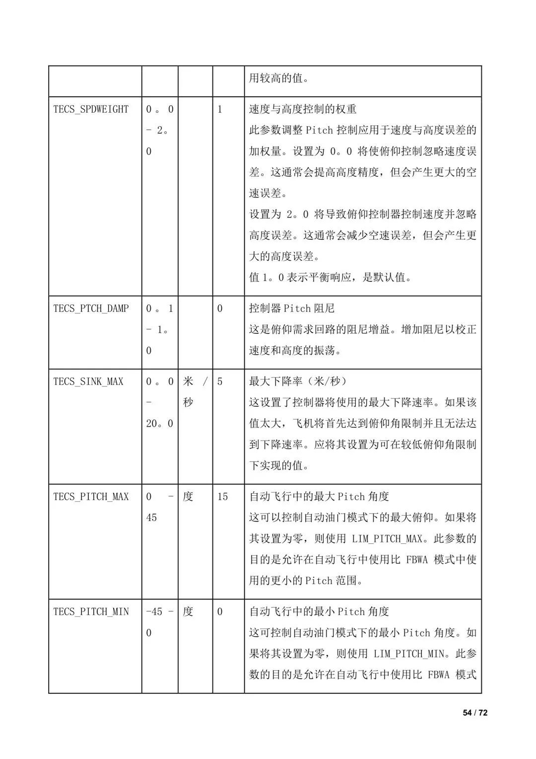 傾轉(zhuǎn)旋翼無人機(jī)調(diào)參教程(全)插圖52 傾轉(zhuǎn)旋翼無人機(jī)調(diào)參教程(全)