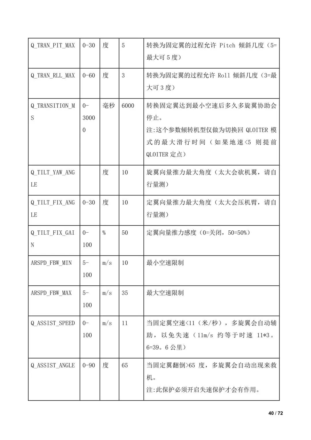 傾轉(zhuǎn)旋翼無人機(jī)調(diào)參教程(全)插圖38 傾轉(zhuǎn)旋翼無人機(jī)調(diào)參教程(全)
