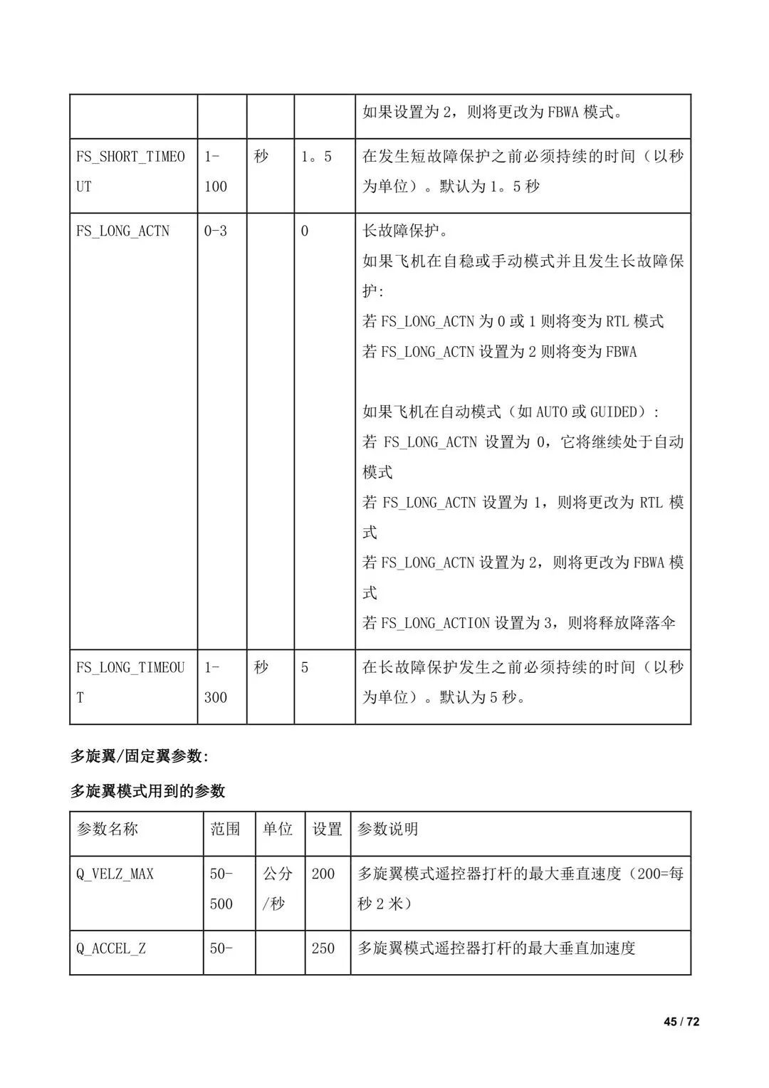 傾轉(zhuǎn)旋翼無人機(jī)調(diào)參教程(全)插圖43 傾轉(zhuǎn)旋翼無人機(jī)調(diào)參教程(全)