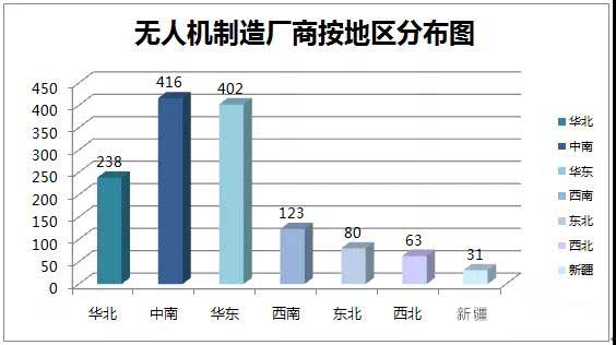無(wú)人機(jī)實(shí)名登記情況月報(bào)插圖3 無(wú)人機(jī)制造廠商統(tǒng)計(jì)