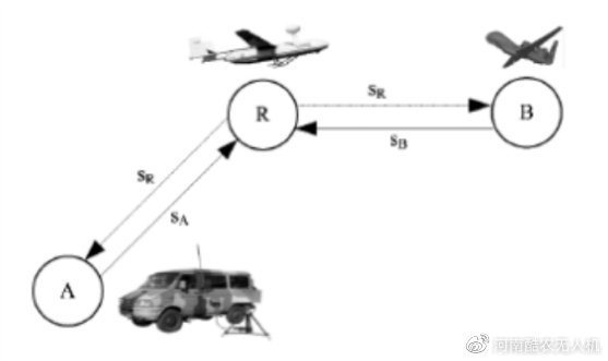 無人機(jī)在移動通信中的應(yīng)用插圖2 無人機(jī)中繼