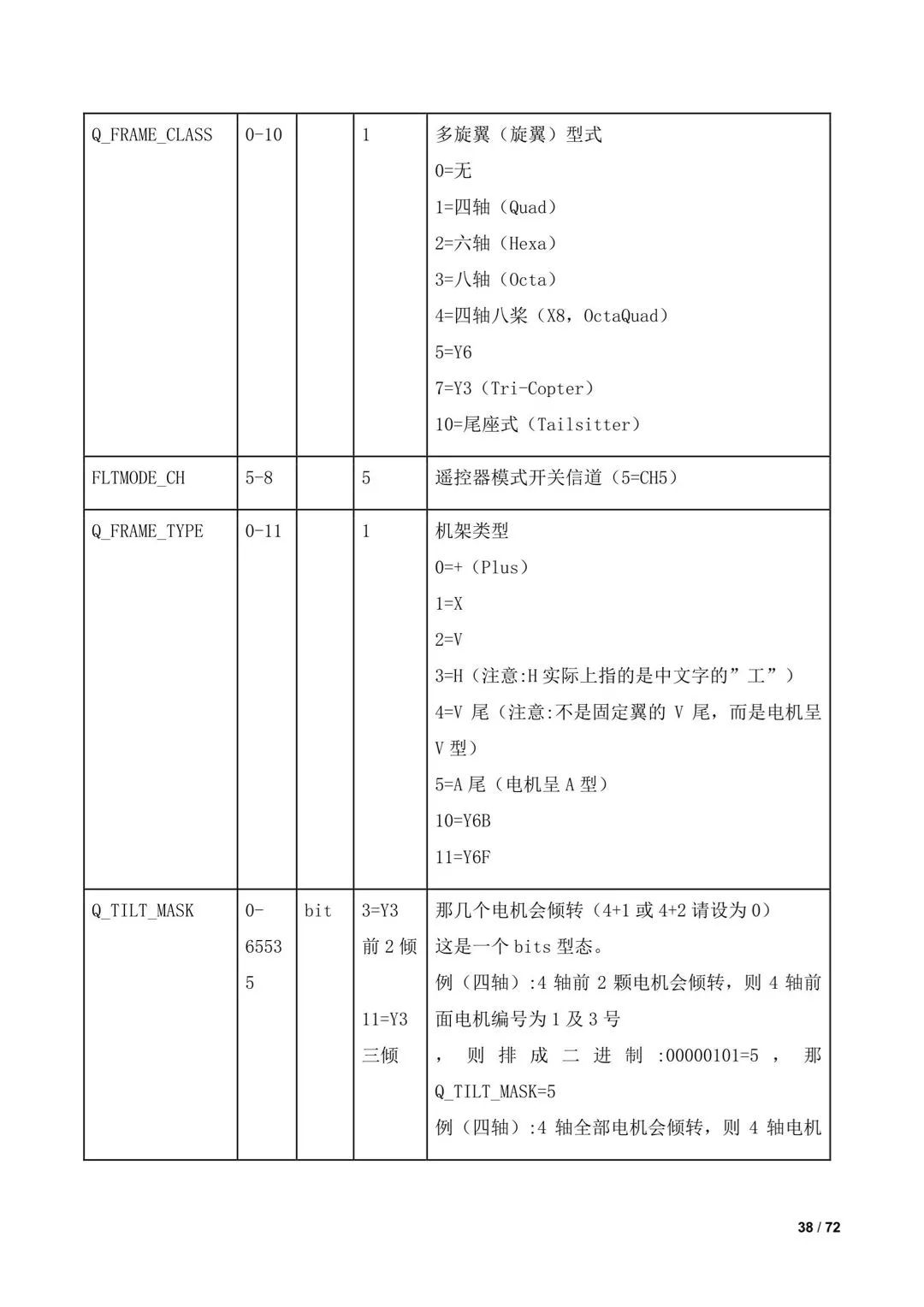 傾轉(zhuǎn)旋翼無人機(jī)調(diào)參教程(全)插圖36 傾轉(zhuǎn)旋翼無人機(jī)調(diào)參教程(全)