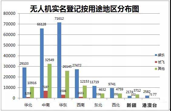 無(wú)人機(jī)實(shí)名登記情況月報(bào)插圖 無(wú)人機(jī)實(shí)名登記情況