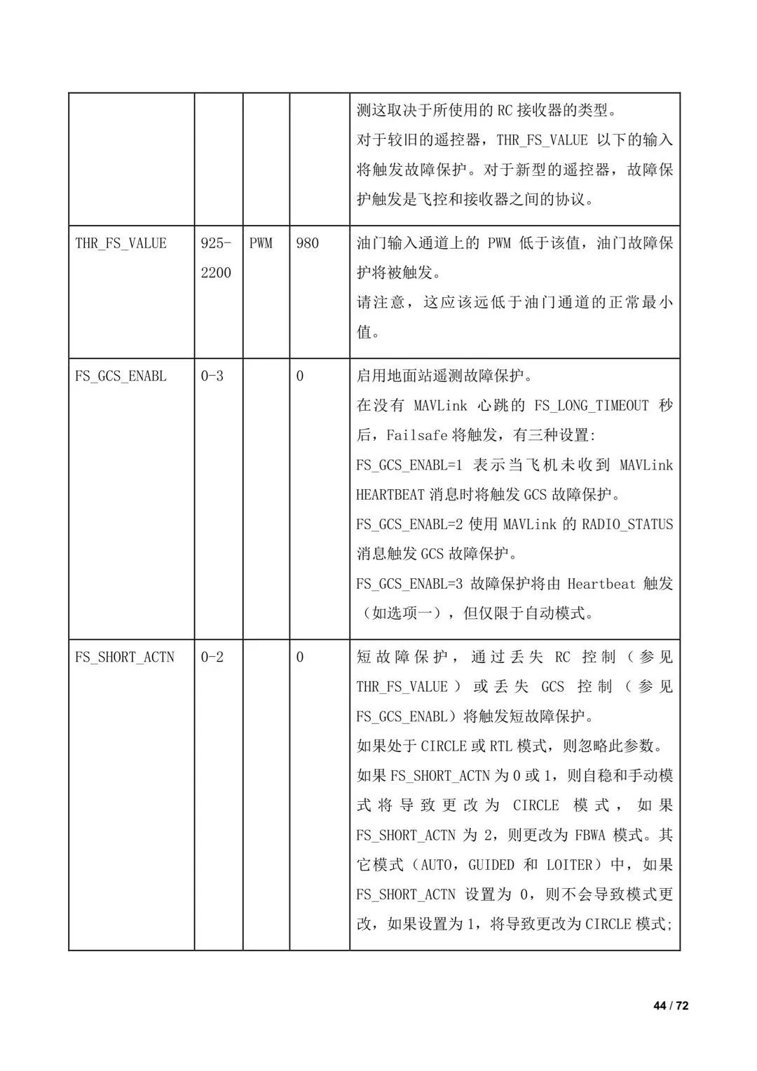 傾轉(zhuǎn)旋翼無人機(jī)調(diào)參教程(全)插圖42 傾轉(zhuǎn)旋翼無人機(jī)調(diào)參教程(全)