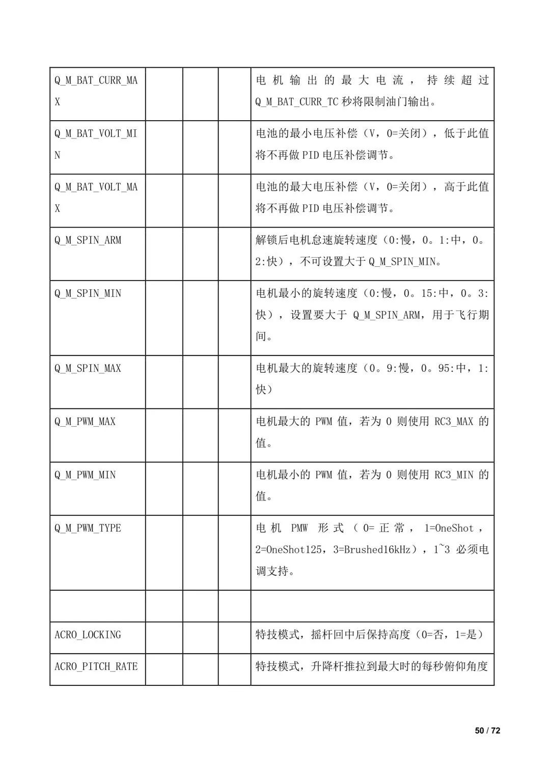 傾轉(zhuǎn)旋翼無人機(jī)調(diào)參教程(全)插圖48 傾轉(zhuǎn)旋翼無人機(jī)調(diào)參教程(全)