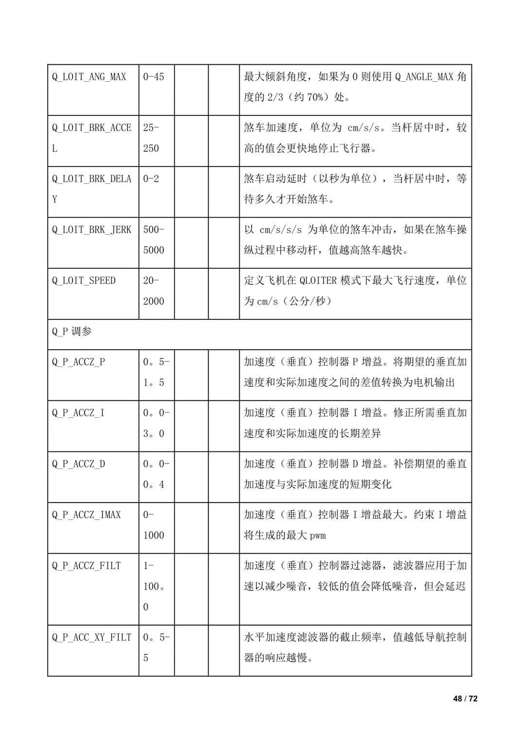 傾轉(zhuǎn)旋翼無人機(jī)調(diào)參教程(全)插圖46 傾轉(zhuǎn)旋翼無人機(jī)調(diào)參教程(全)