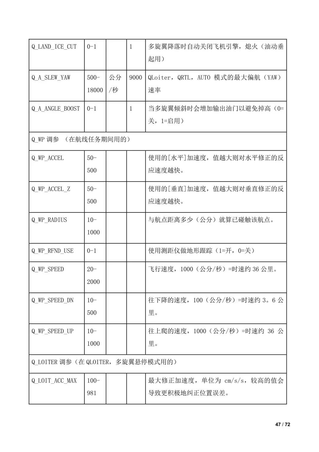 傾轉(zhuǎn)旋翼無人機(jī)調(diào)參教程(全)插圖45 傾轉(zhuǎn)旋翼無人機(jī)調(diào)參教程(全)