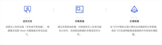 必不可少的無(wú)人機(jī)航測(cè)建模軟件，航測(cè)人肯定用的到