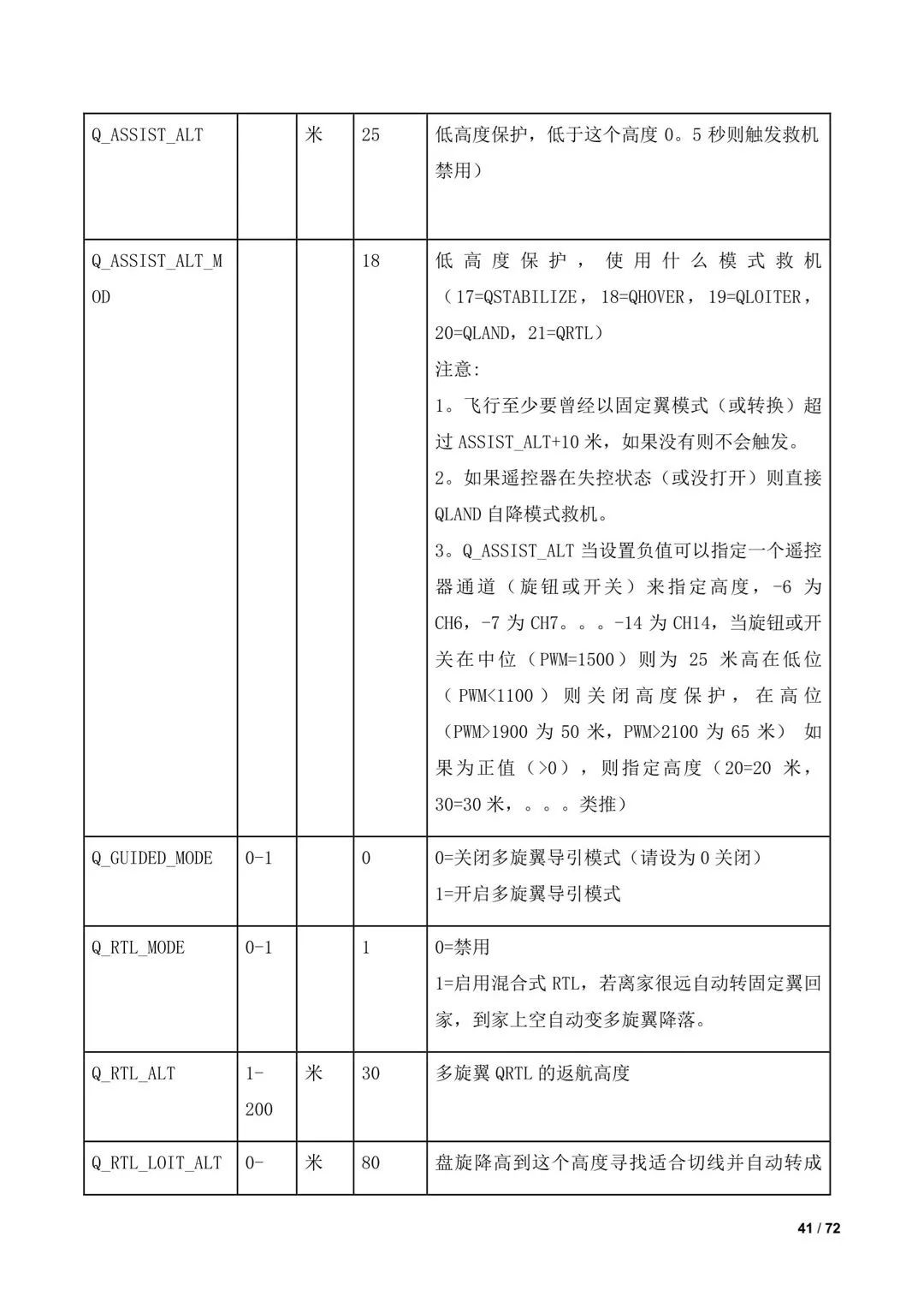 傾轉(zhuǎn)旋翼無人機(jī)調(diào)參教程(全)插圖39 傾轉(zhuǎn)旋翼無人機(jī)調(diào)參教程(全)