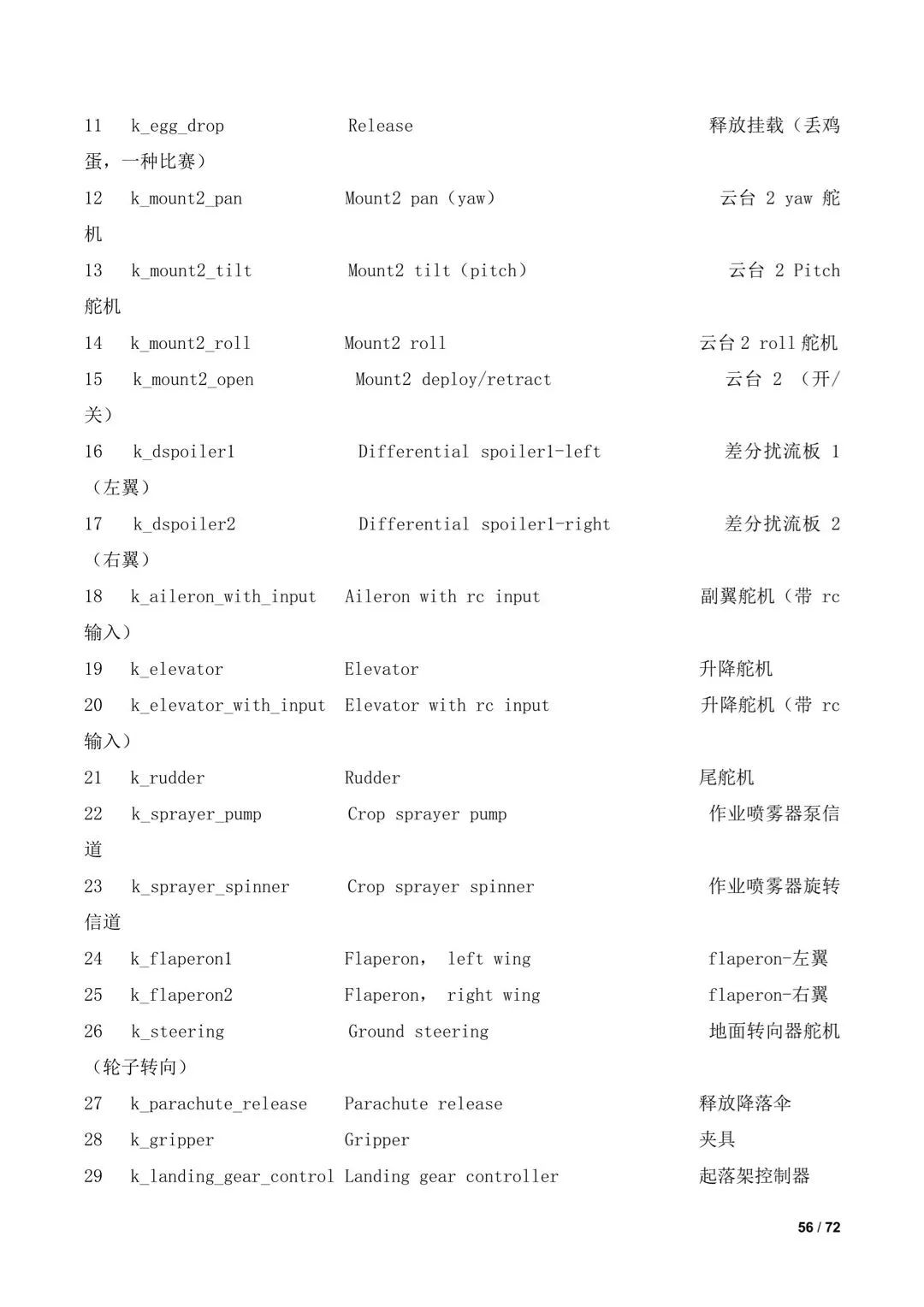 傾轉(zhuǎn)旋翼無人機(jī)調(diào)參教程(全)插圖54 傾轉(zhuǎn)旋翼無人機(jī)調(diào)參教程(全)