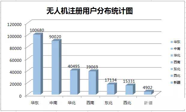 無(wú)人機(jī)實(shí)名登記情況月報(bào)插圖2 無(wú)人機(jī)注冊(cè)用戶統(tǒng)計(jì)