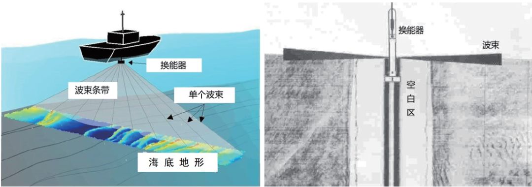 精海三號和精海虹號無人艇無人水面艇在島礁測繪中的應(yīng)用插圖2 精海三號和精海虹號無人艇無人水面艇在島礁測繪中的應(yīng)用