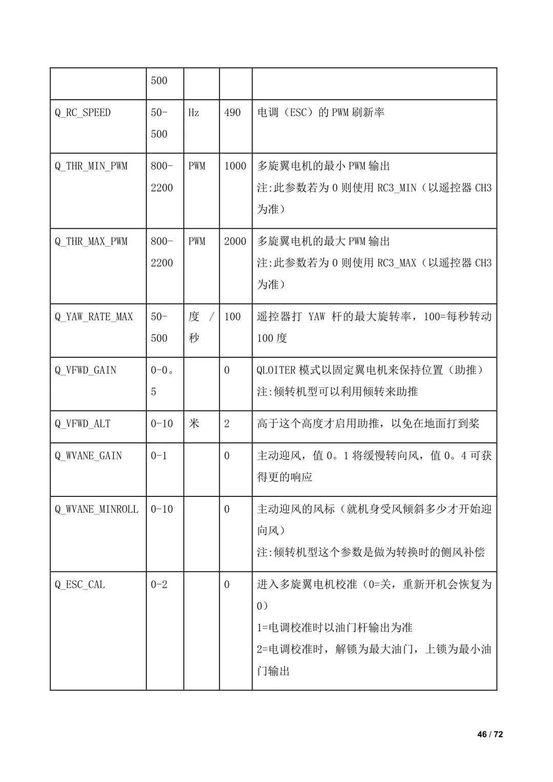 傾轉(zhuǎn)旋翼無人機(jī)調(diào)參教程(全)插圖44 傾轉(zhuǎn)旋翼無人機(jī)調(diào)參教程(全)