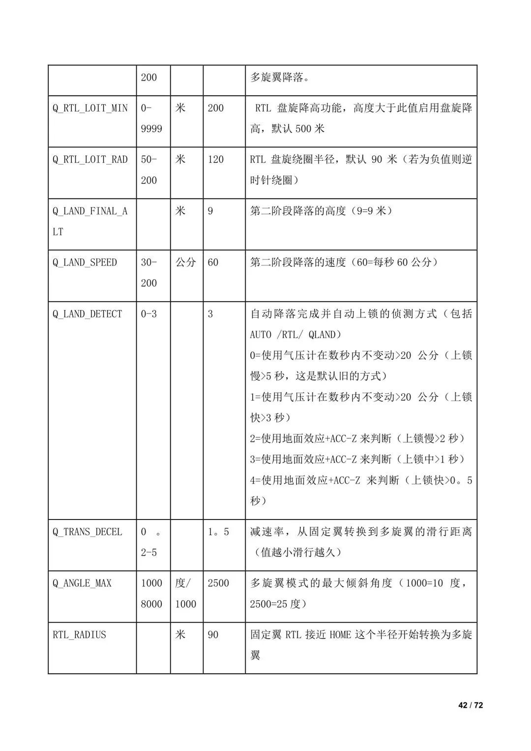 傾轉(zhuǎn)旋翼無人機(jī)調(diào)參教程(全)插圖40 傾轉(zhuǎn)旋翼無人機(jī)調(diào)參教程(全)
