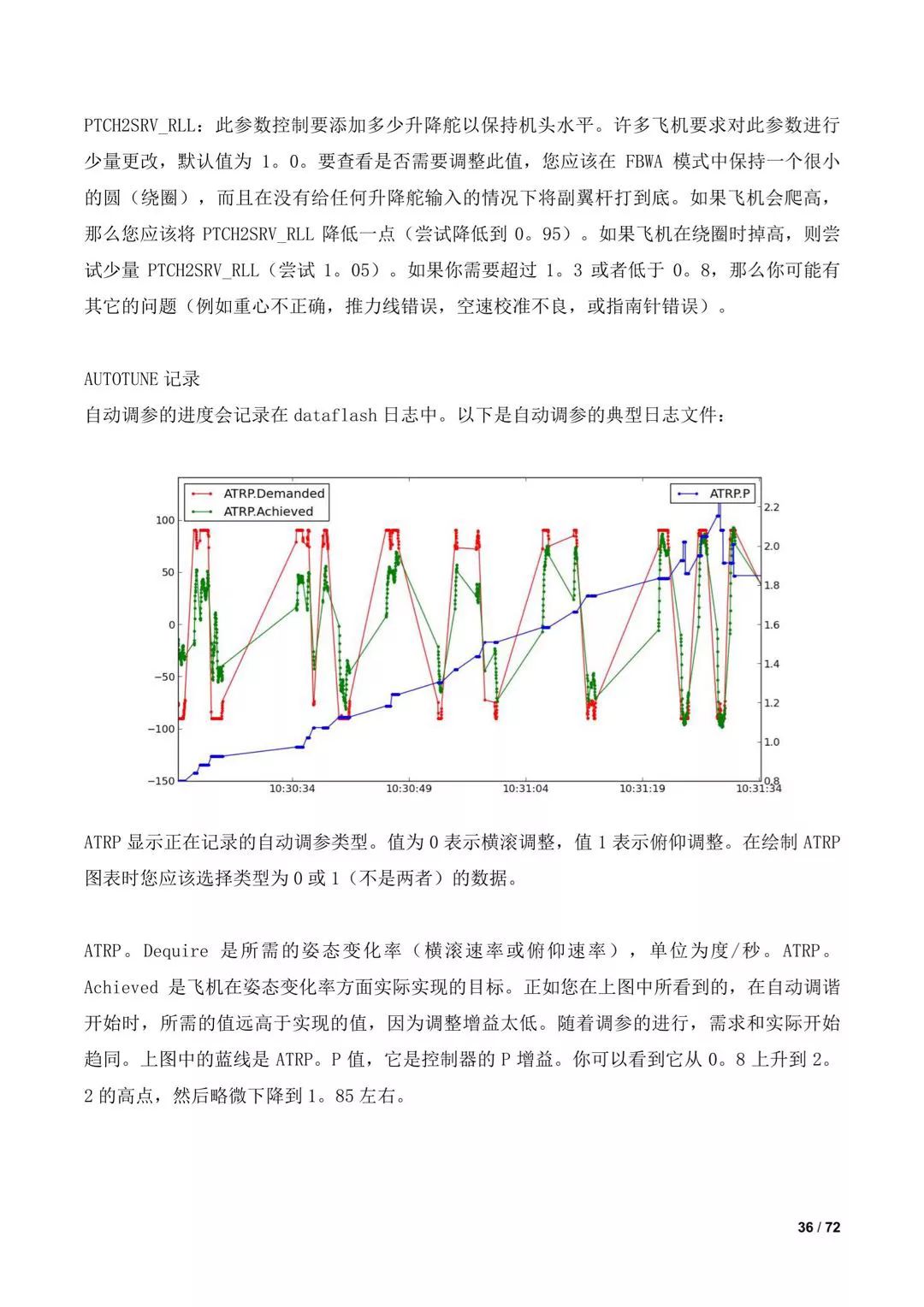傾轉(zhuǎn)旋翼無人機(jī)調(diào)參教程(全)插圖34 傾轉(zhuǎn)旋翼無人機(jī)調(diào)參教程(全)