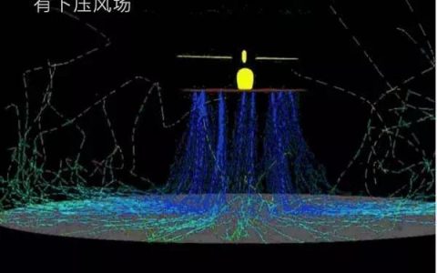 打藥無人機螺旋槳風(fēng)場科普