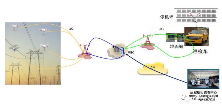 5G無(wú)人機(jī)9大應(yīng)用案例插圖5 無(wú)人機(jī)電力巡檢示意圖
