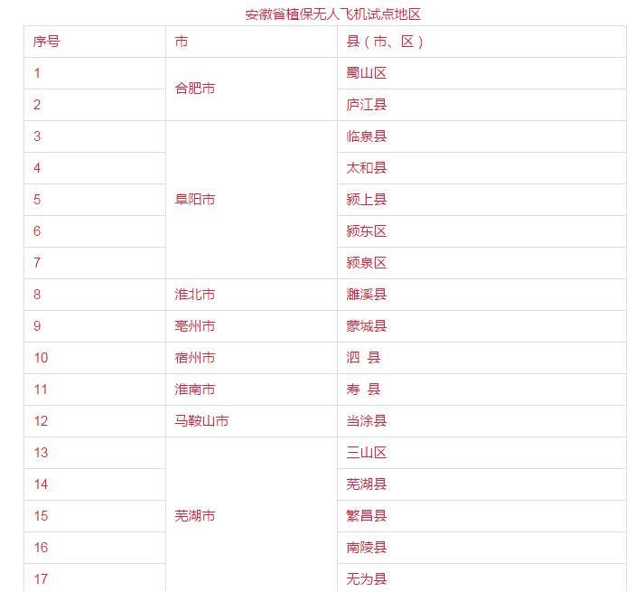 植保無(wú)人飛機(jī)規(guī)范應(yīng)用試點(diǎn)工作的通知
