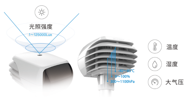 1519435353127696.png 智能農(nóng)田監(jiān)測(cè)站擁有雙攝像頭
