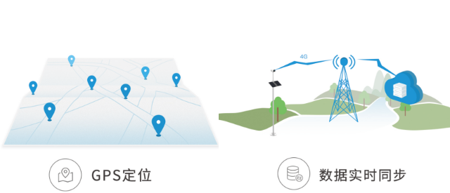 1519435364112902.png 監(jiān)測(cè)站還能提供精準(zhǔn)的 GPS 定位