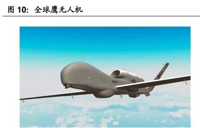 (超詳細)軍用無人機行業(yè)研究報告