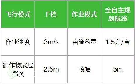 大疆打藥無人機用于MG-1S甘蔗飛防作業(yè)插圖4 大疆打藥無人機用于MG-1S甘蔗飛防作業(yè)