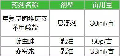 大疆打藥無人機用于MG-1S甘蔗飛防作業(yè)插圖2 本次施藥所選用的藥劑