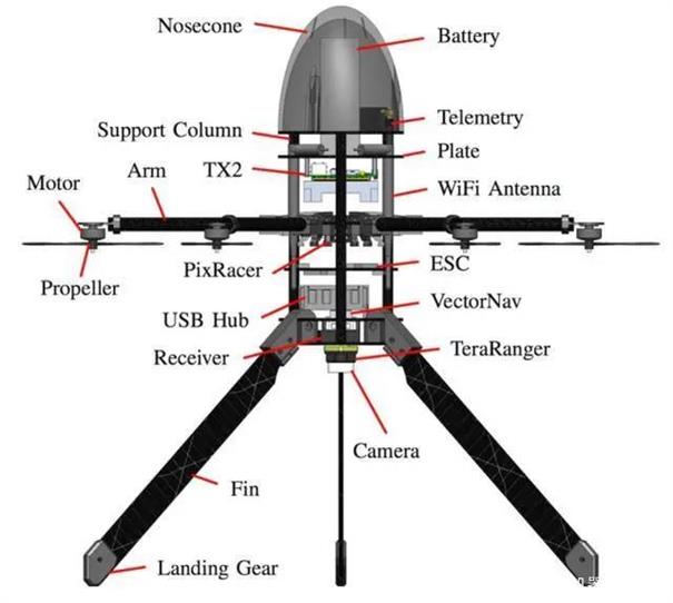 4.jpg 可展開的機(jī)翼讓無人機(jī)被動(dòng)地指向氣流同時(shí)充當(dāng)起落架
