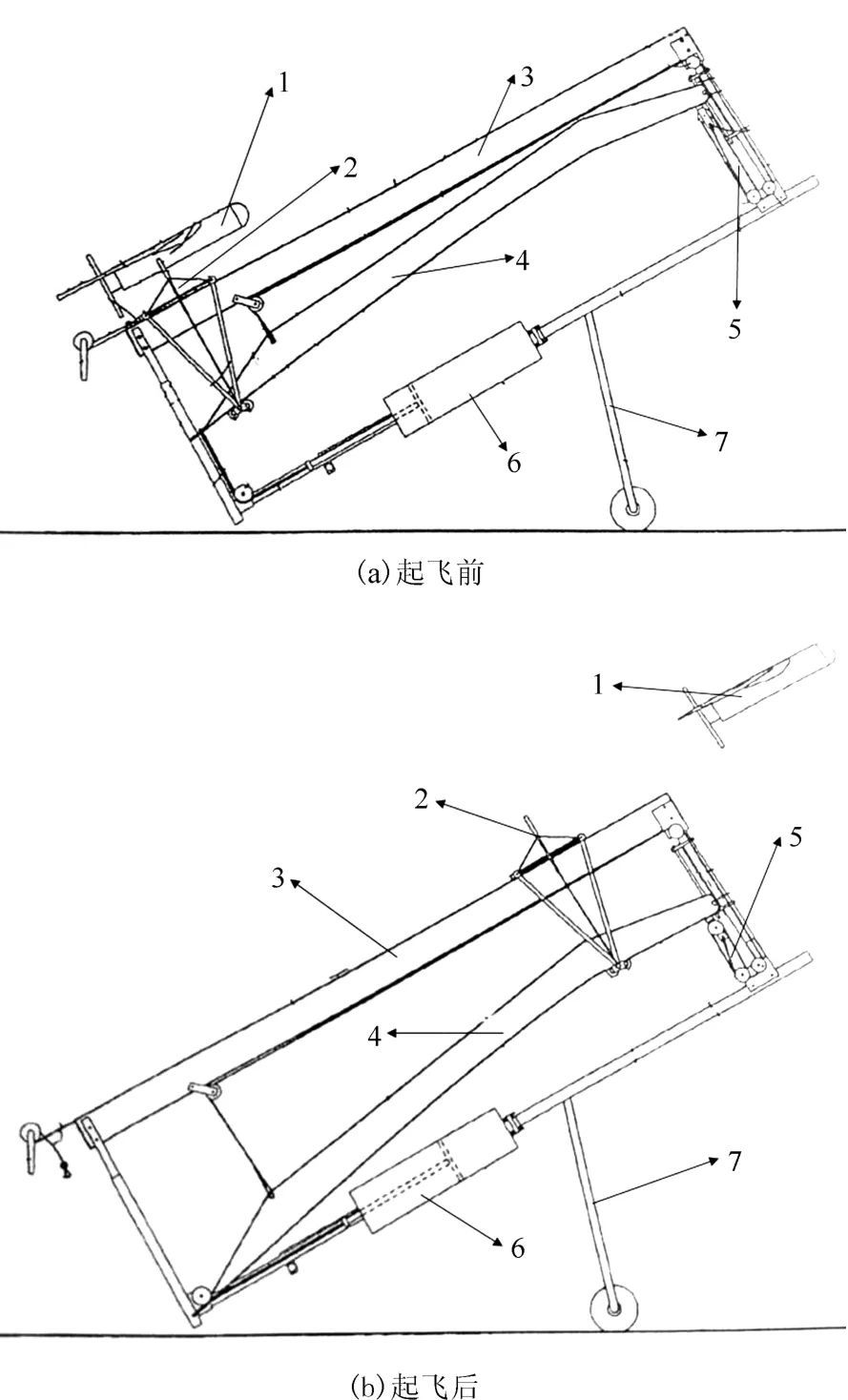 無人機(jī)他力發(fā)射技術(shù)綜述 -科技論文插圖3 無人機(jī)他力發(fā)射技術(shù)綜述 -科技論文