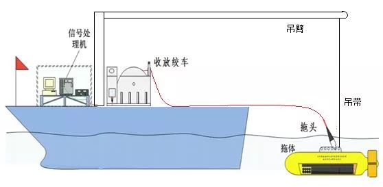 劉紀(jì)元:合成孔徑聲吶技術(shù)研究進(jìn)展插圖 劉紀(jì)元:合成孔徑聲吶技術(shù)研究進(jìn)展