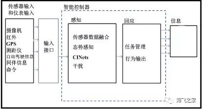 無人機(jī)飛控軟件架構(gòu)插圖3 無人機(jī)飛控軟件架構(gòu)