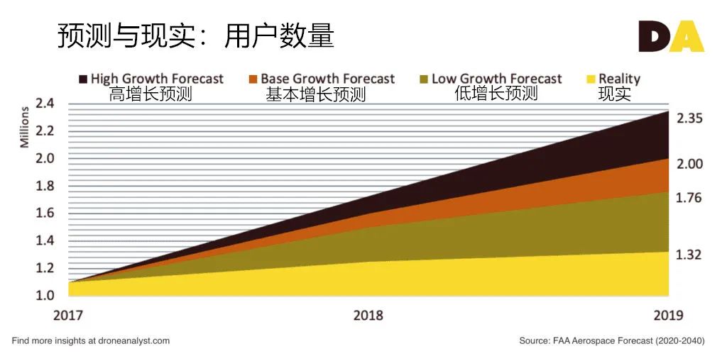 疫情反讓人們更想買消費(fèi)級(jí)無(wú)人機(jī)了插圖 國(guó)外分析人士發(fā)現(xiàn):西方疫情反讓人們更想買消費(fèi)級(jí)無(wú)人機(jī)了