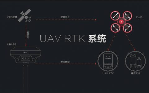 植保無人機RTK差分GPS定位模塊生產(chǎn)廠家哪個好？