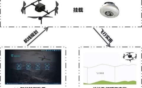 什么無(wú)人機(jī)仿地飛行，為什么需要仿地飛行？