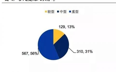 (超詳細)軍用無人機行業(yè)研究報告
