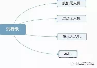 無人機產(chǎn)業(yè)鏈圖譜插圖2 無人機廠商