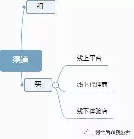 無人機產(chǎn)業(yè)鏈圖譜插圖4 無人機下游