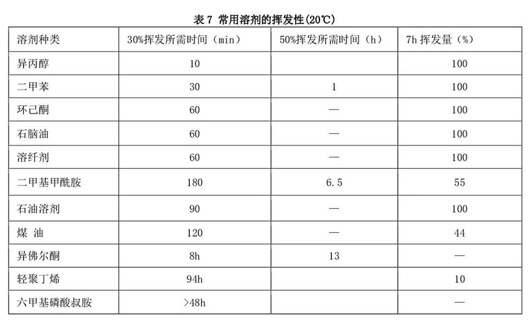 超低容量油劑的研發(fā)與無人機(jī)噴霧的用藥問題探討