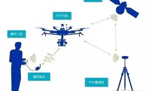 視覺引導，精準著陸——二維碼定位識別，給無人機裝上“慧眼”