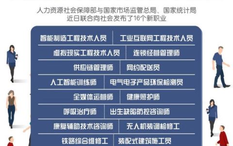 關(guān)于新職業(yè)“無人機(jī)裝調(diào)檢修工”，你想知道的都在這里。
